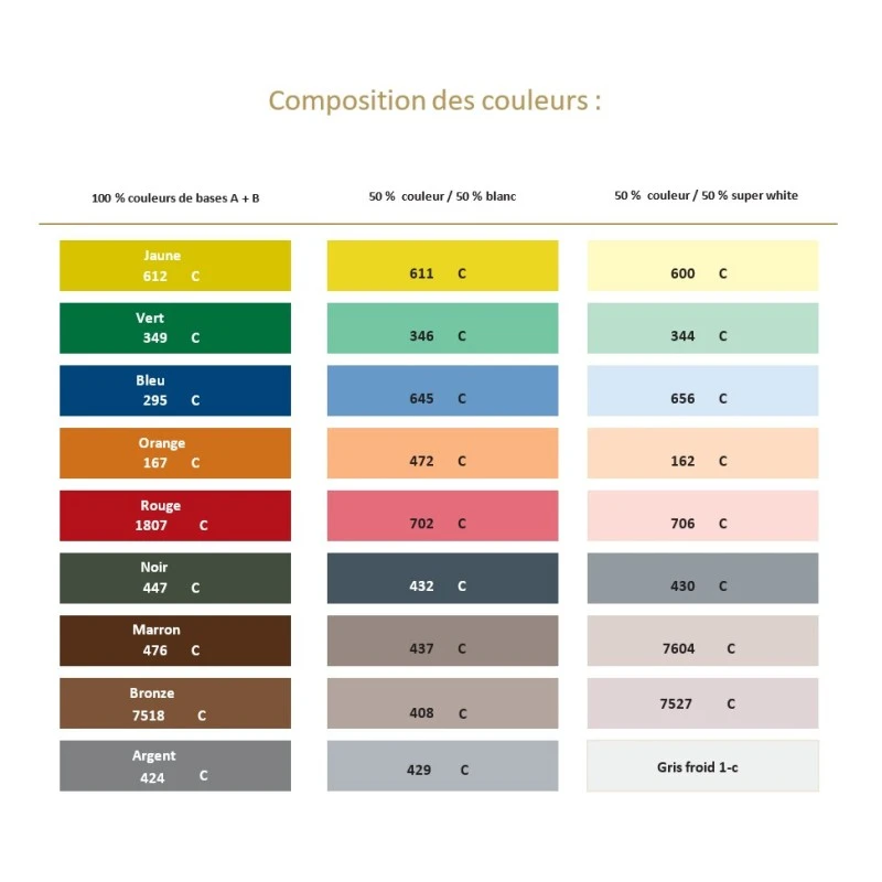 Apoxie Sculpt - Blanc 3 Apoxie Sculpt - Blanc – Image 3